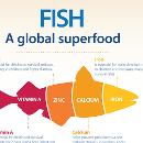 worldfish-wfd